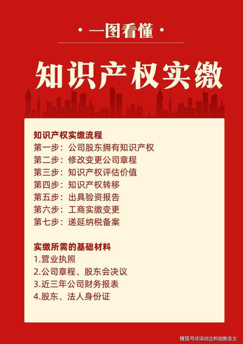 你可能不知道的,网络品牌注册公司有哪些正确流程?从选择平台到知识产权保护,everything you need to know!
