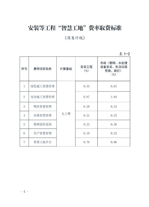 1.标准网站建设费用的分解