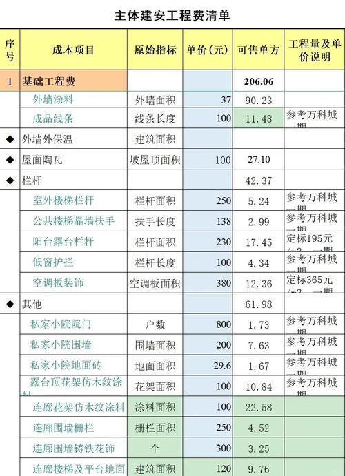 1.标准网站建设费用的分解