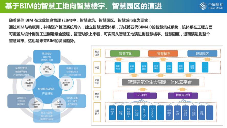 BIM配置优化指南