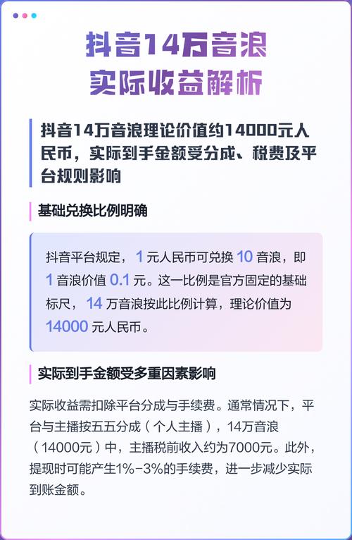 技术性分析,抖音音浪代、数据代与自助下单平台,如何轻松赚取收益
