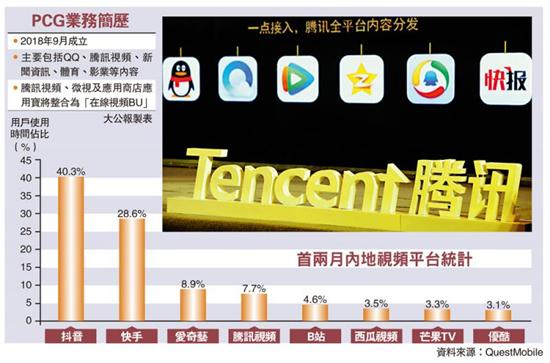 如何让快手和QQ成为你的播放量王
