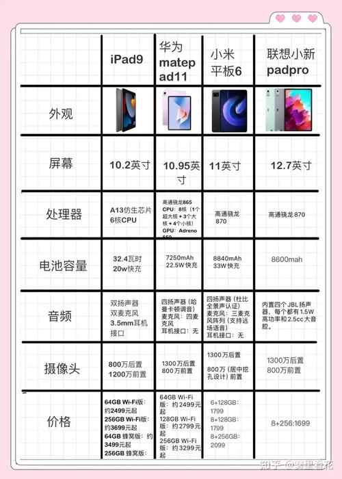 平板电脑质量排行，你该选择哪家品牌？3G.qq电脑登录