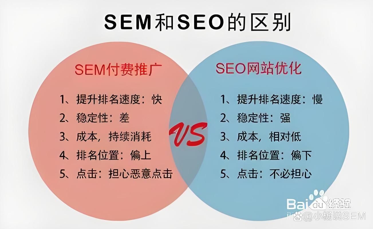 SEO与SEM的全能工具,你必须知道的网络营销平台