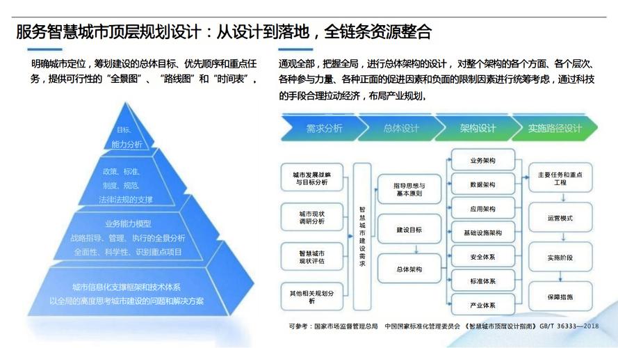 广汉城市建设的智慧化之路