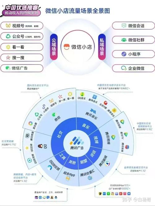 微信开发人,抓手与建站指南