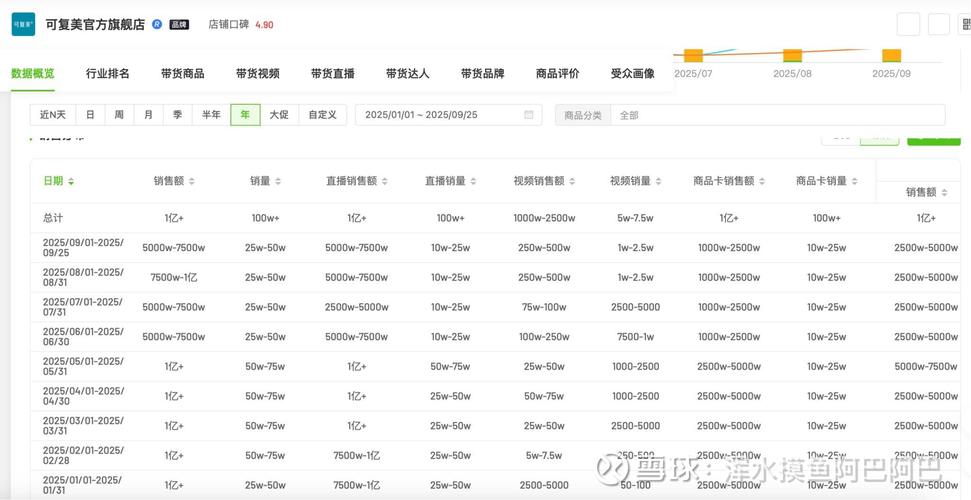 从等级代升到KOL自助下单，助力抖音账号扩展与品牌增长