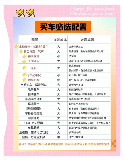 售价性价比全系配置清单，从基础到性能优化