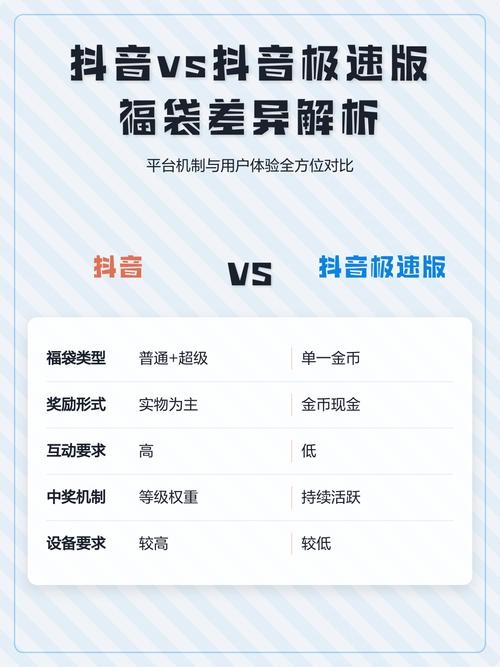 快手秒刷与抖音代刷,如何高效获取内容?工具与技巧解析