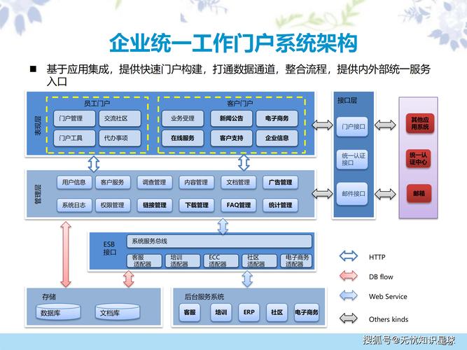 企业网站的Pro，从设计到开发的系统化方案
