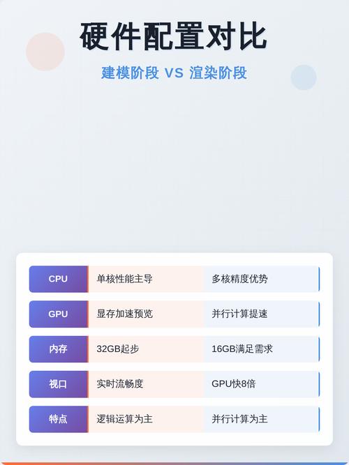 渲染配置电脑,你的硬件配置指南