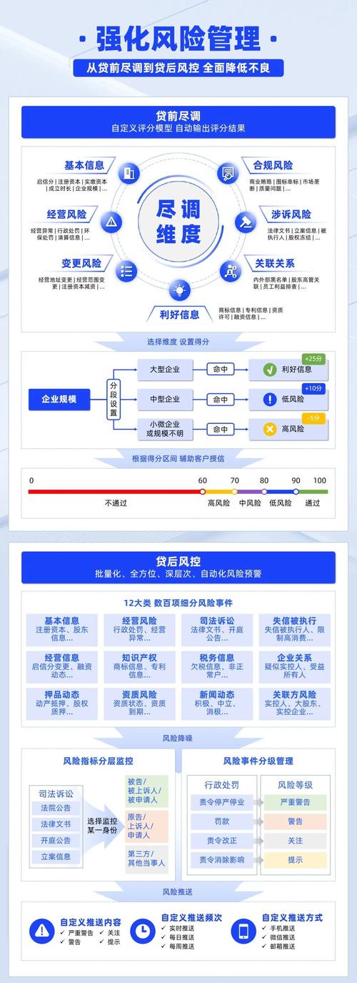 网络金融部品牌建设,从战略到执行的完整图景