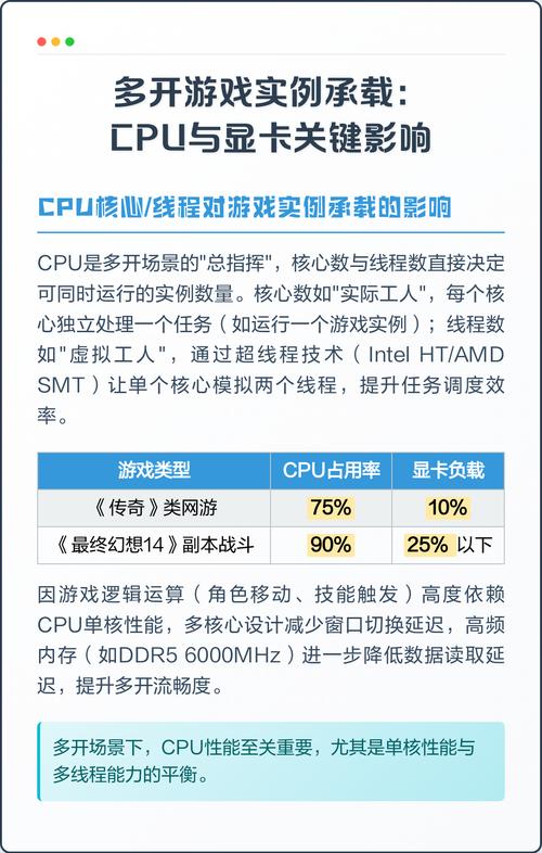 多开配置的必要性与技巧
