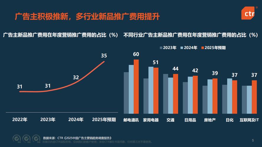 我国网络广告市场现状及未来发展趋势分析