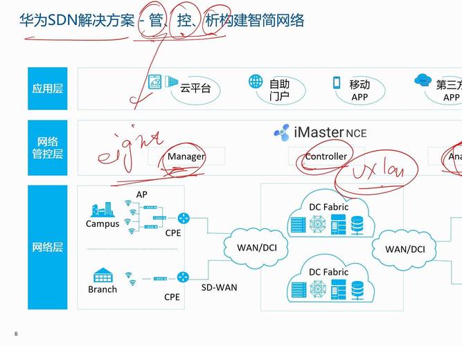 开源,网络管理系统软件的未来革命!