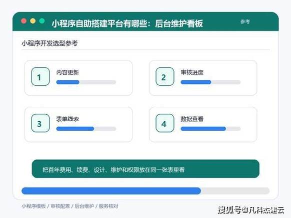 自助业务下单平台官网,点赞自助平台有哪些?