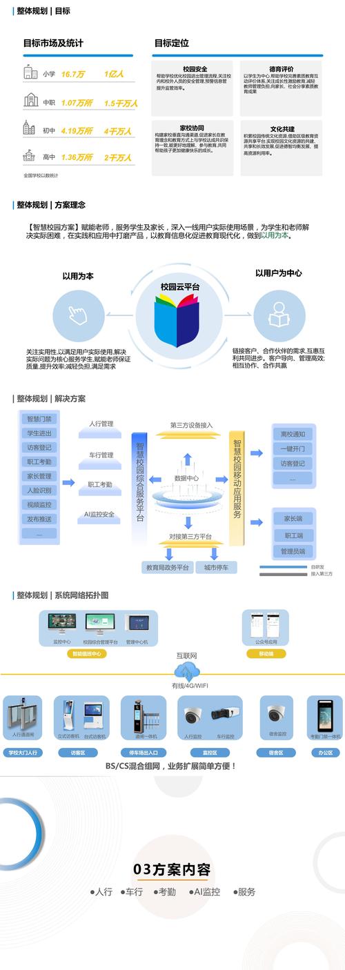 大学网站建设方案