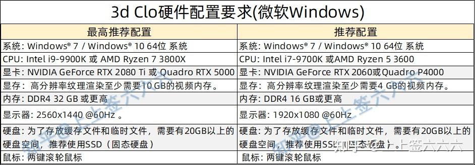 3D游戏电脑配置指南,从硬件到软件的全面解析