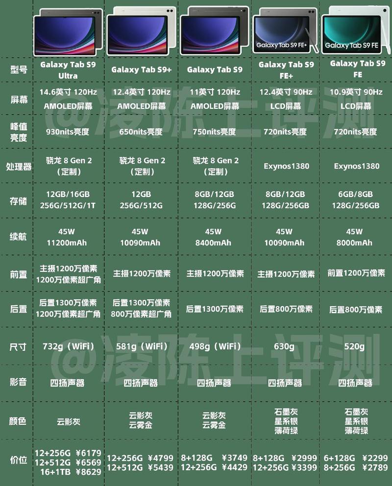 选择三星平板必胜,你的孩子会用什么?