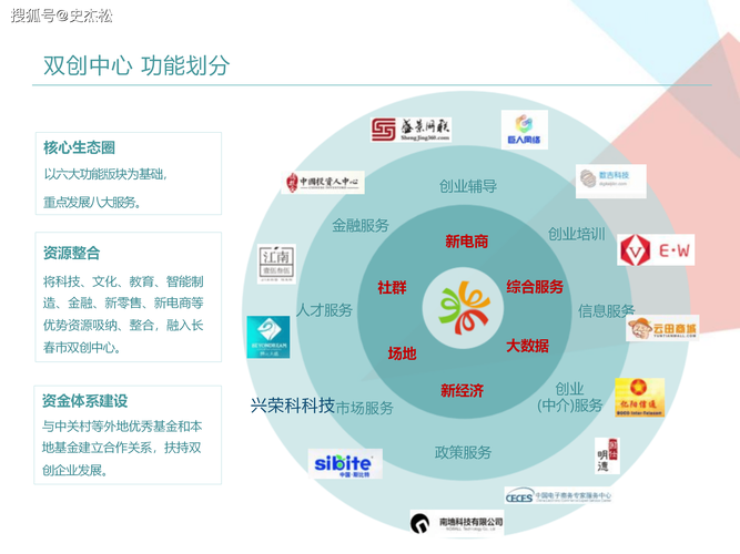 如何打造成功网络公司服务项目?指南与教学内容梳理