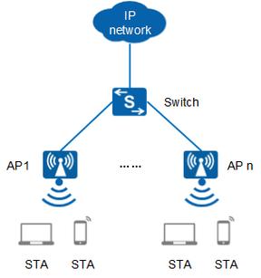 网络存储，mastering fat network 真的不简单！