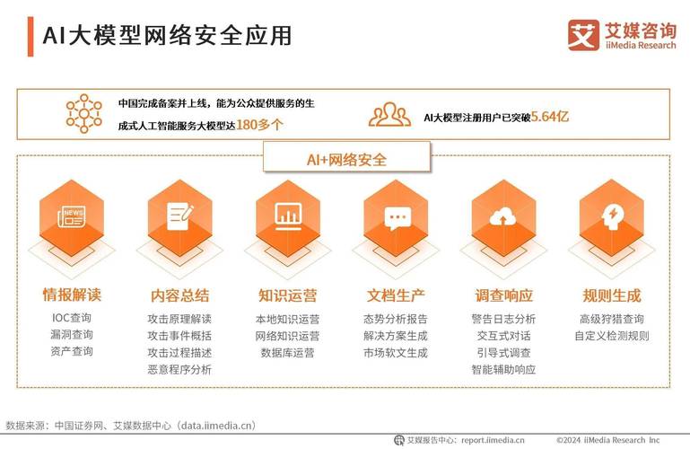 如何构建一个高效、安全且智能的网站？价值都在这里！