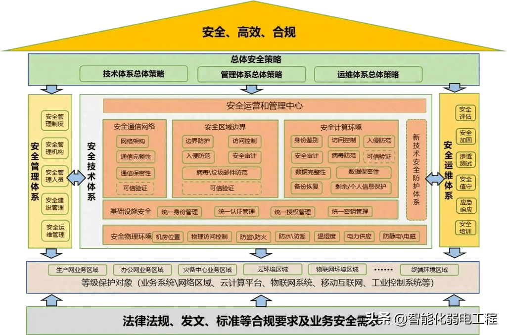 小型公司网络系统设计指南,从概念到实践