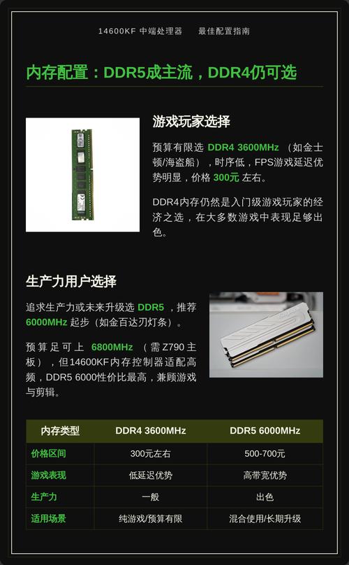 中端电脑，你的配置指南