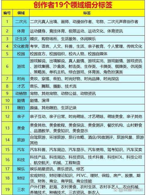 自媒体作者如何合理分配费用?