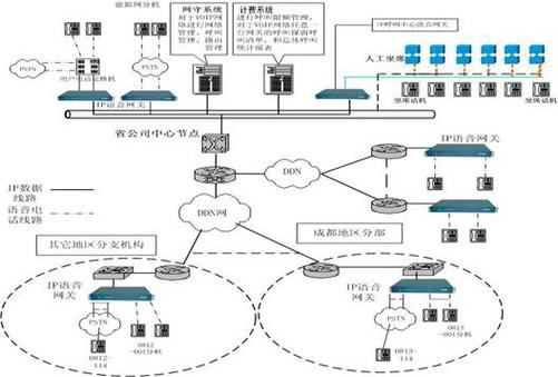 网络设计,从概念到实践