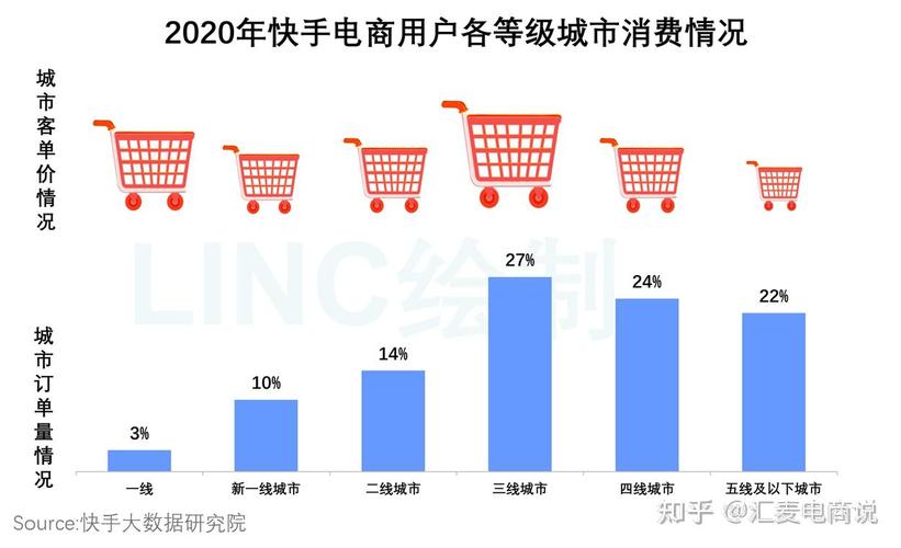 从抖音到快手，如何轻松实现你的业务自助平台