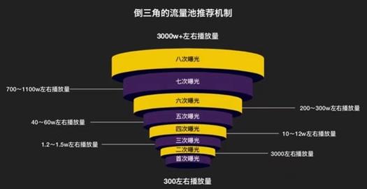抖音短视频内容如何通过评价获取流量？指南来了！