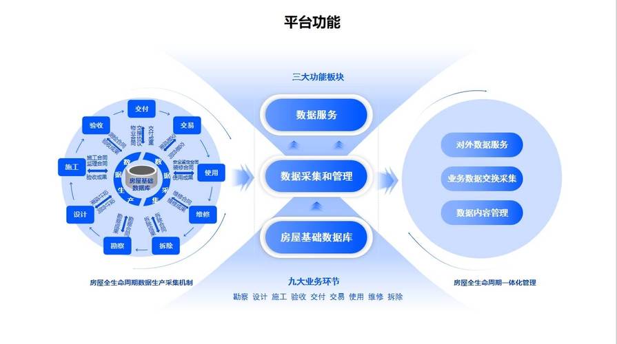 建设layersharing网站,层数构建,让设计更高效