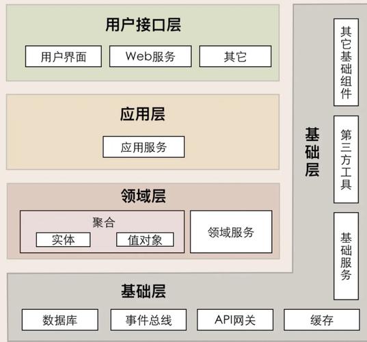 建设layersharing网站，层数构建，让设计更高效