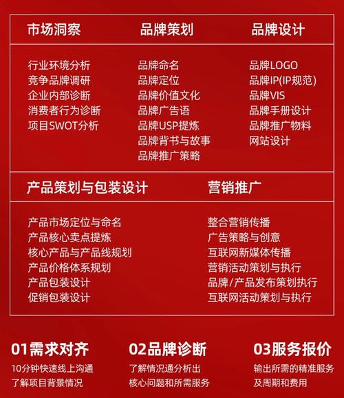 从零到大，网络推广案例分析与经验分享