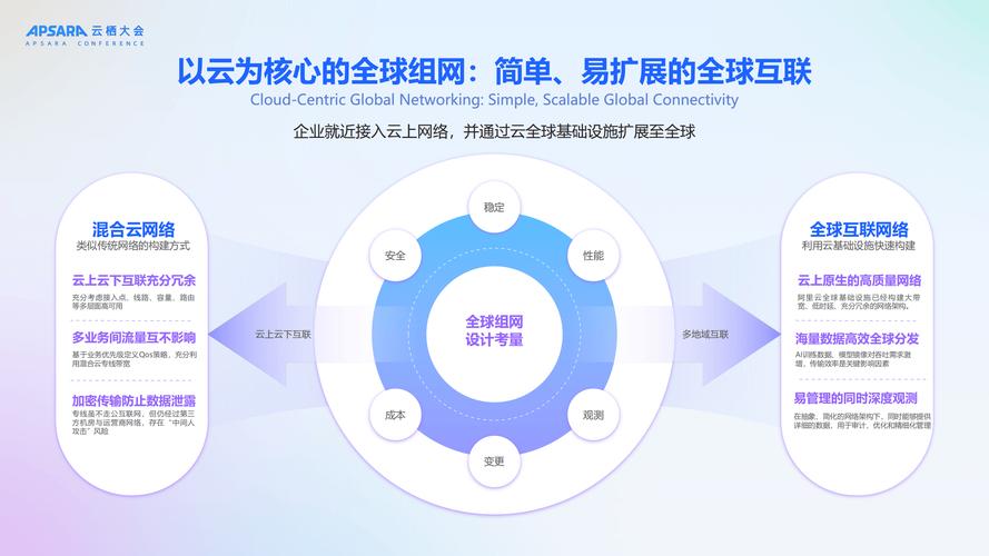 高效网络建设,从基础到升级