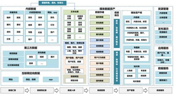 济南一搜,数据驱动的决策,提升生活品质