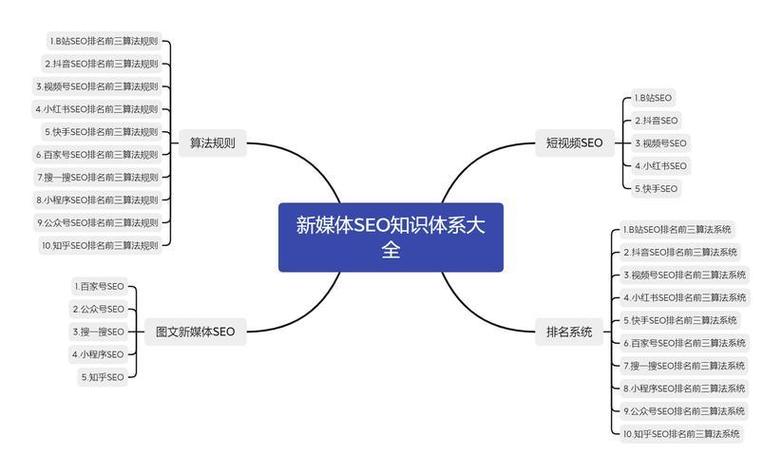 如何在社交媒体和搜索引擎中快速提升网络访问量，指南与教学内容