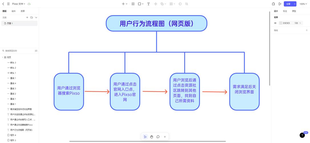 一、平台运作机制，理解用户行为