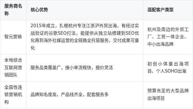 如何选择一家值得信赖的网站SEO优化公司？