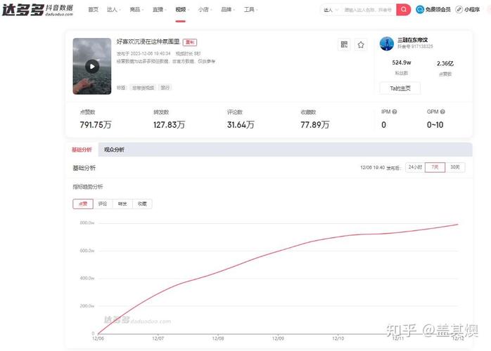 如何通过KSS粉网站实现抖音浏览量增长