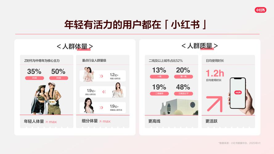 如何打造高效的小红书低价自助平台与微信卡盟快手业务