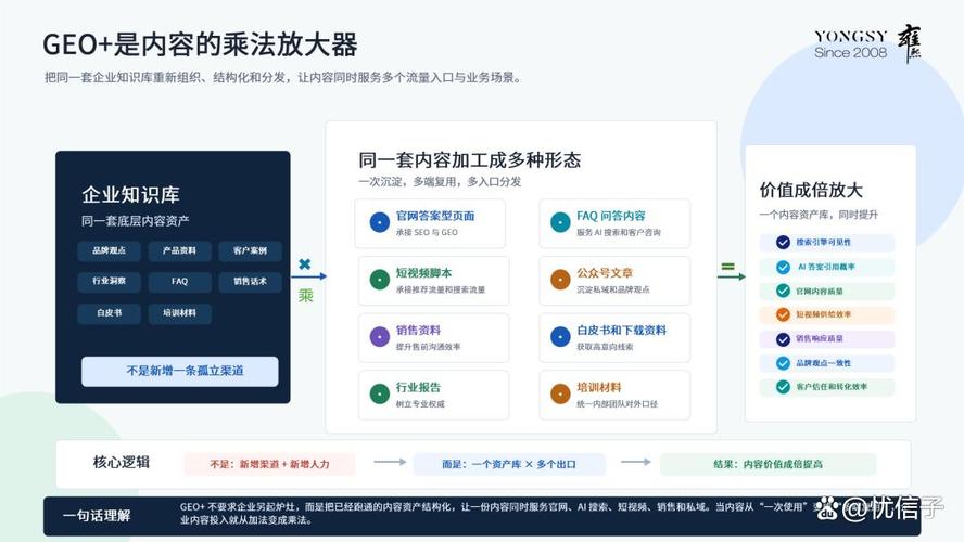 国内网站建设指南