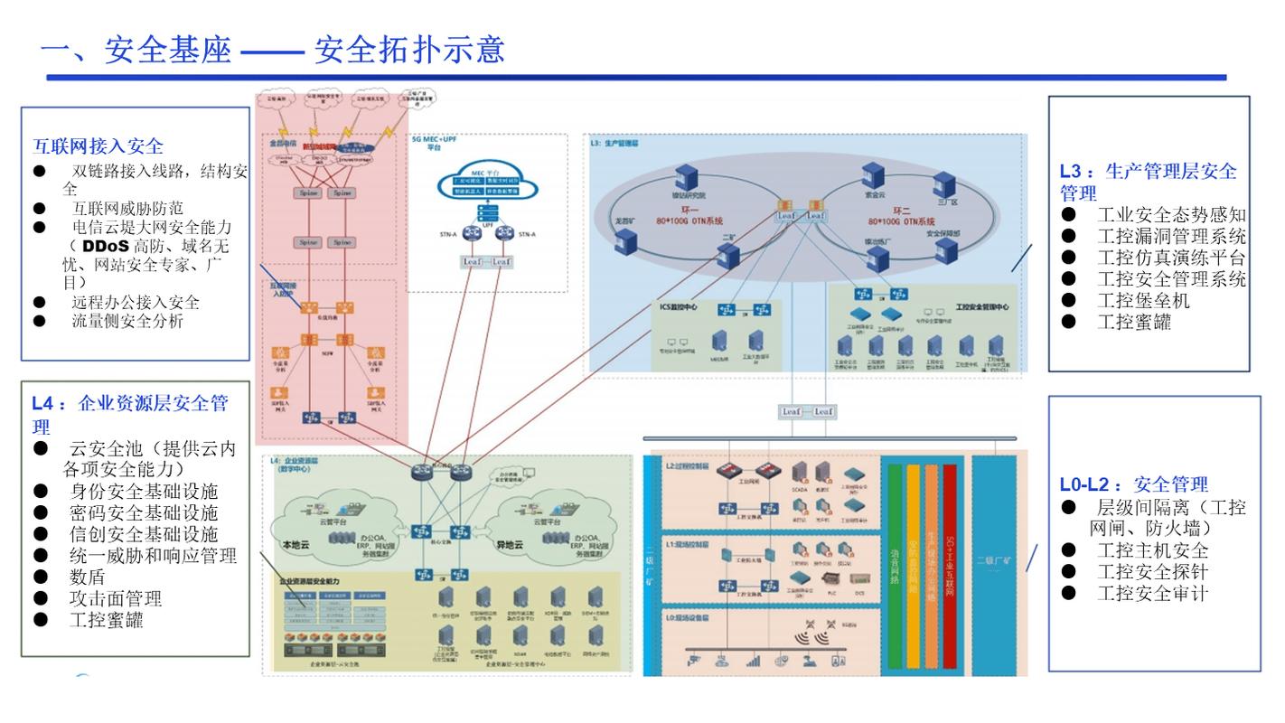 工控网络建设,保障工业高效运行的基石