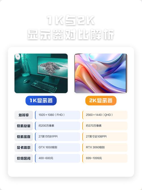 千机三千，显示器选得对吗？