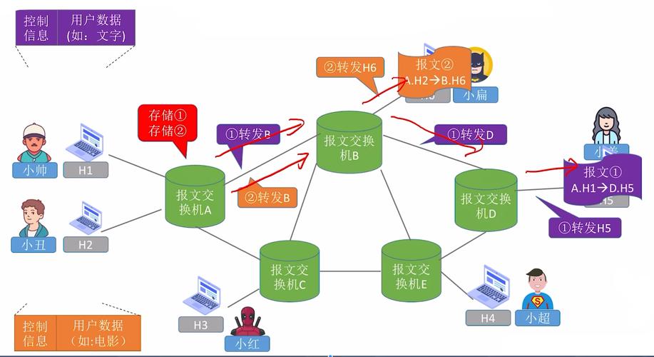 一、广告网络的基本概念