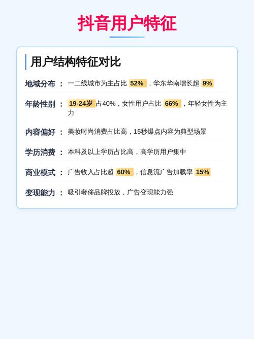 短视频平台对比，抖音与快手的差异分析