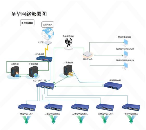 网络设计公设,定义与应用
