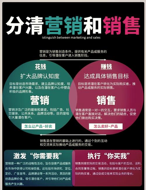 网络营销方法全解析