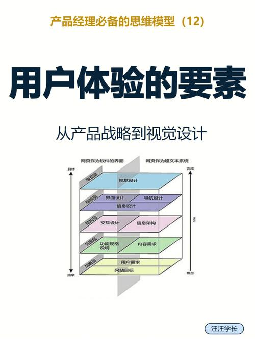 如何让您的网站成为吸引力十足的用户体验?